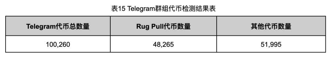 In-depth investigation of Rug Pull cases, revealing the chaos in the Ethereum token ecosystem