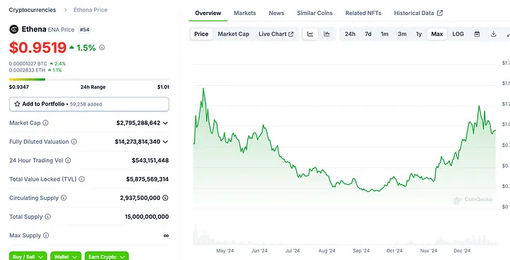 [穩狗原創]穩定幣總市值超 2050 億美元，USDT 市佔率持續回落，一文看懂多樣化的穩定幣