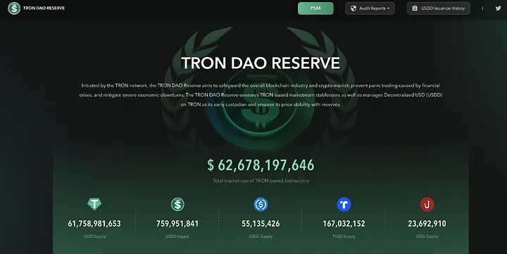 [穩狗原創]穩定幣總市值超 2050 億美元，USDT 市佔率持續回落，一文看懂多樣化的穩定幣