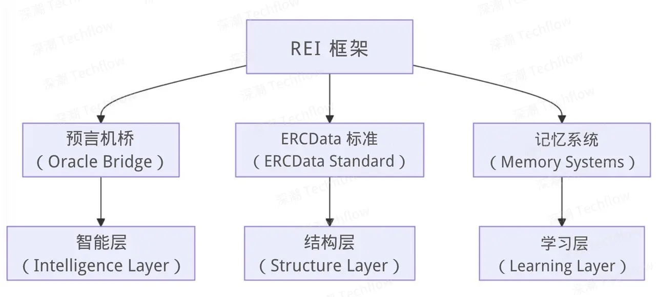 Base 生态 AI 大掘金：Virtuals 之外，全面盘点那些你可能忽略的宝藏项目们