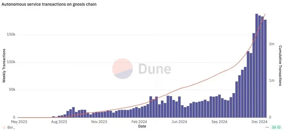 Top 10 Predictions for Crypto AI in 2025: Total Market Value Reaches $150 Billion, 99% of AI Agents Will Perish