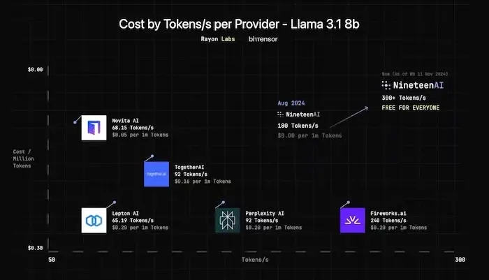 Top 10 Predictions for Crypto AI in 2025: Total Market Value Reaches $150 Billion, 99% of AI Agents Will Perish