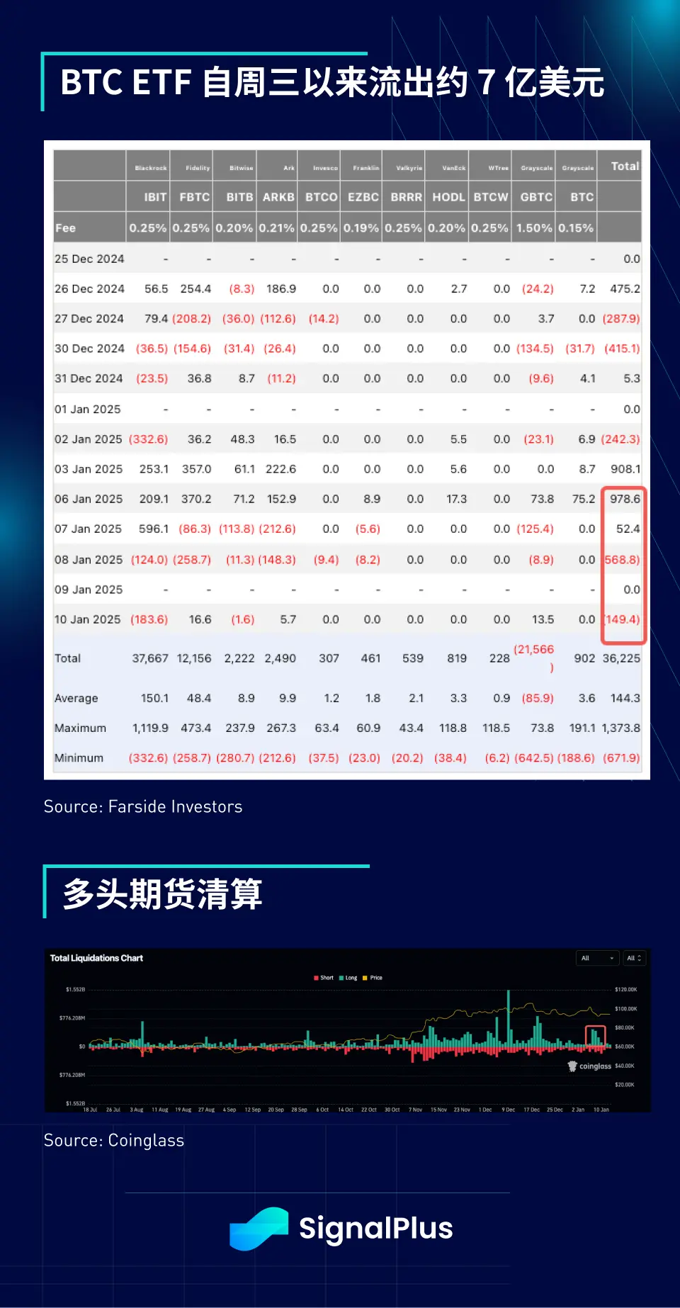 SignalPlus 매크로 분석 특별판: Too Much of a Good Thing