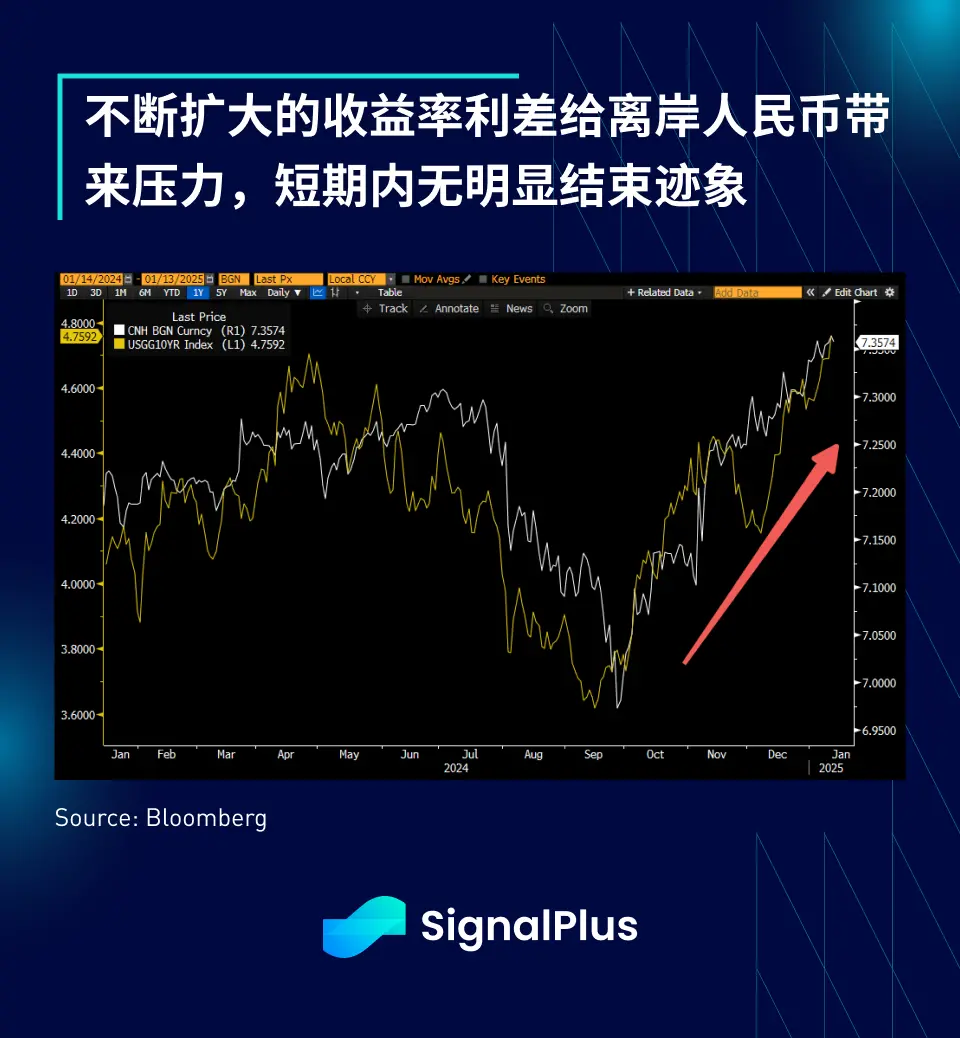 SignalPlus 매크로 분석 특별판: Too Much of a Good Thing