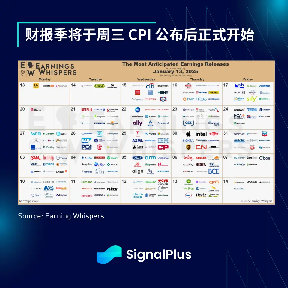 SignalPlus 매크로 분석 특별판: Too Much of a Good Thing