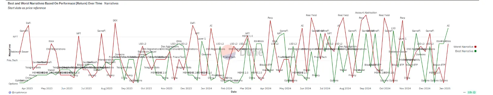 Web3 AI Daily Review (2025/1/14)