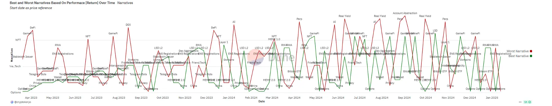 Web3 AI 일일 리뷰 (2025/1/15)