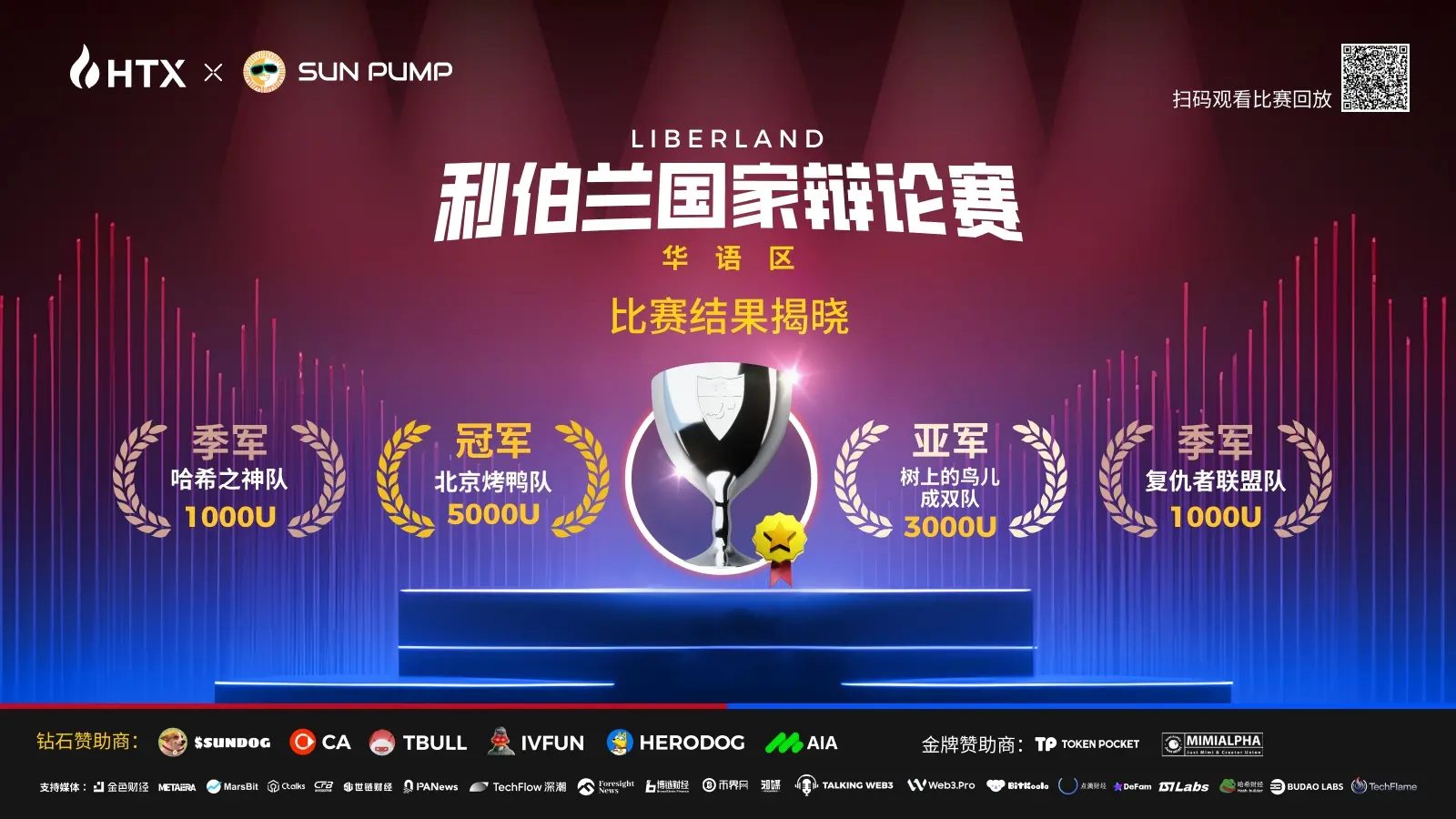 The "Libra Cup" National Debate Competition concluded successfully: Intellectual collisions lead to a new pattern in the cryptocurrency industry