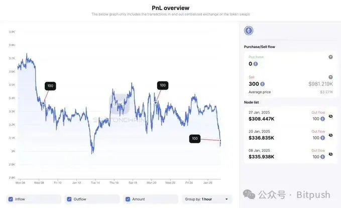 Ethereum's Predicament: Meme Wars, Layer 2 Backlash, and the Lifeline of Value Reassessment