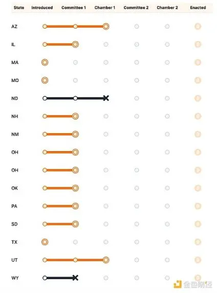 一文で理解するアメリカのビットコイン準備金とソブリンウェルスファンド