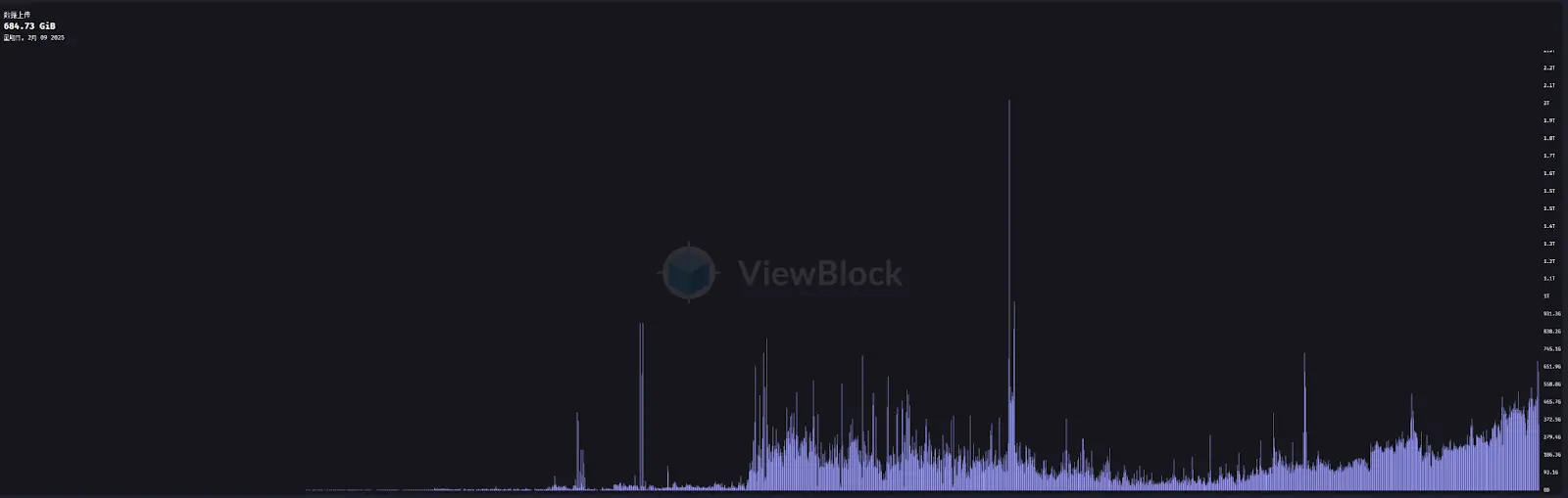 AOエアドロップの疲弊とエコシステムの停滞：Arweaveの新たな「分散型コンピューティング」の物語は失敗したのか？