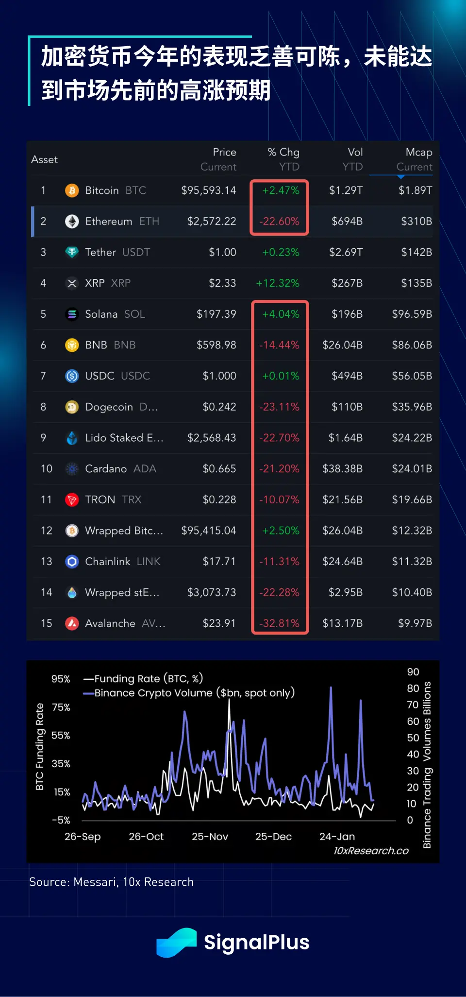 SignalPlus Macro Analysis Special Edition: Return-Free Risk