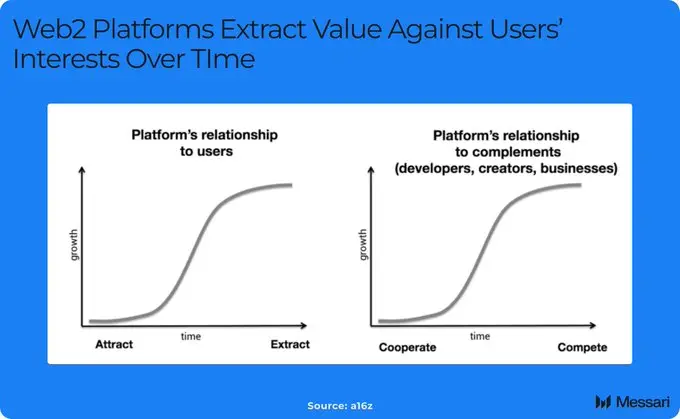 DePin leads the road, AI enables: an overview of decentralized physical intelligence Depai