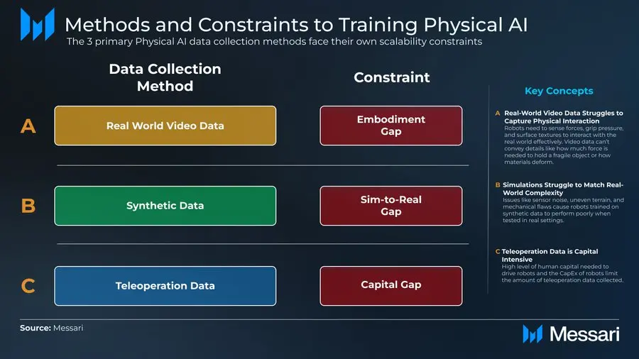 DePin leads the road, AI enables: an overview of decentralized physical intelligence Depai