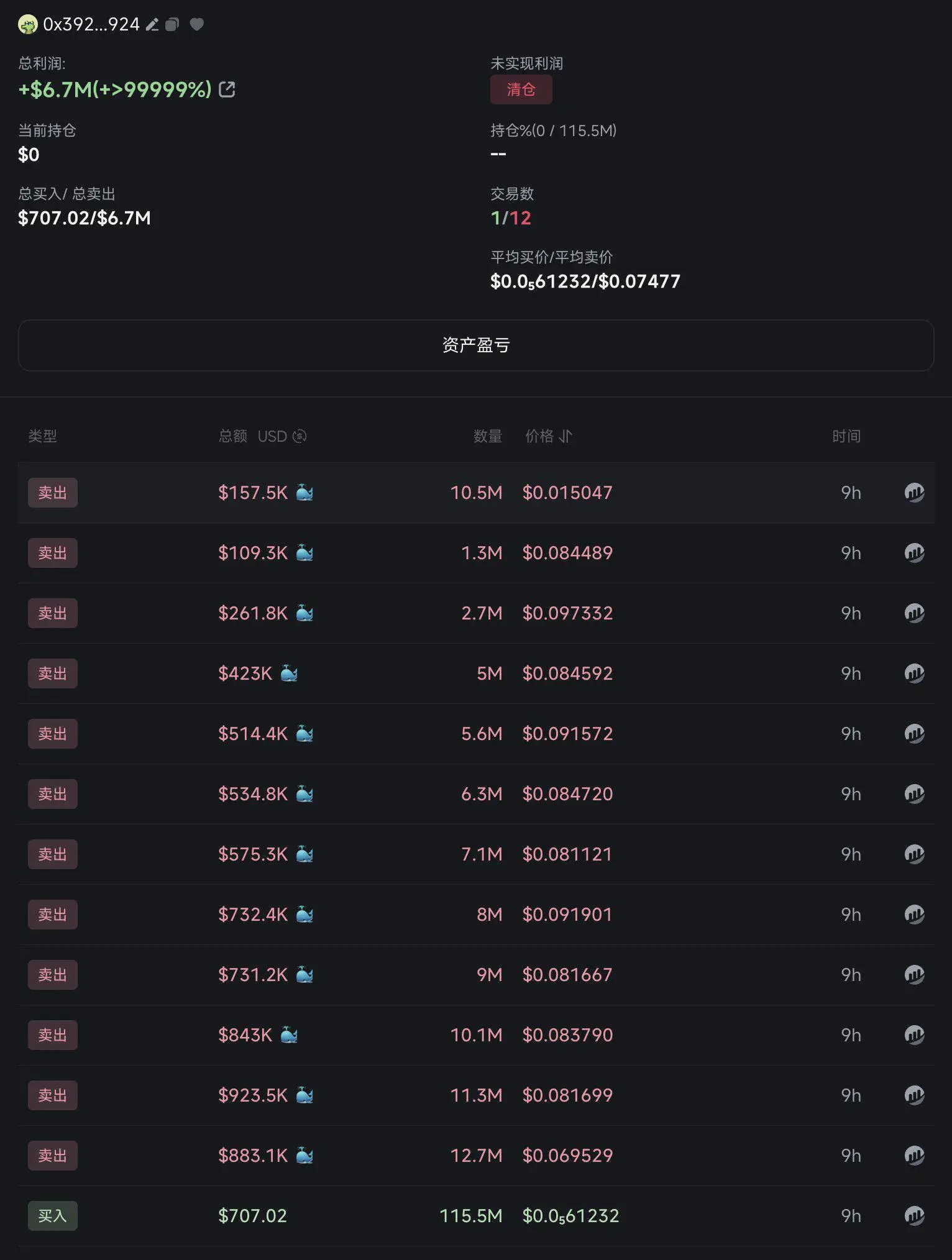 CZ寵物狗Broccoli點燃鏈上PVP大戰，DEV和內幕玩家賺翻，MEME社會實驗引發爭議