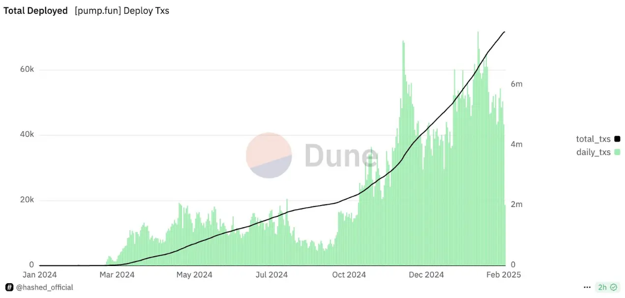 Reflecting on the cyclical changes of this crypto bull market, how to formulate an effective selling strategy?