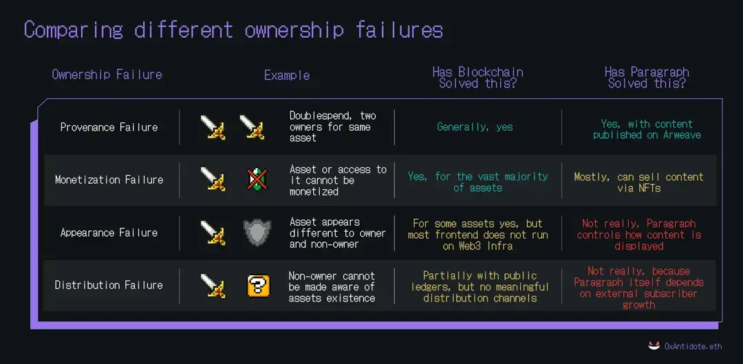 The Balance of Ownership in Web3 as Seen from Paragraph's Removal of Custom Design