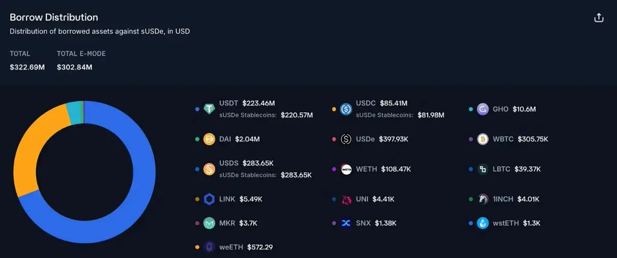 How does DeFi effectively respond to market turmoil after the Bybit hack?