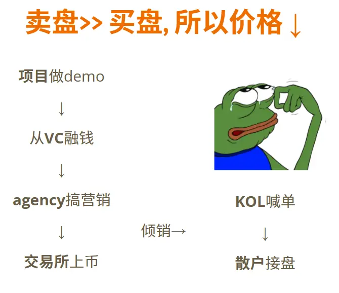 牛熊迷思：這個市場到底誰在賺錢？