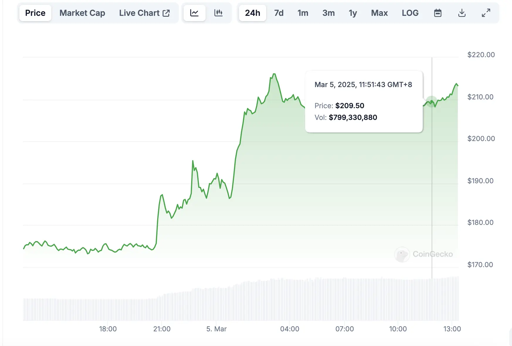 Aave joins the dividend army: Over $100 million cash reserve initiates buyback, possibly benefiting from favorable DeFi policies