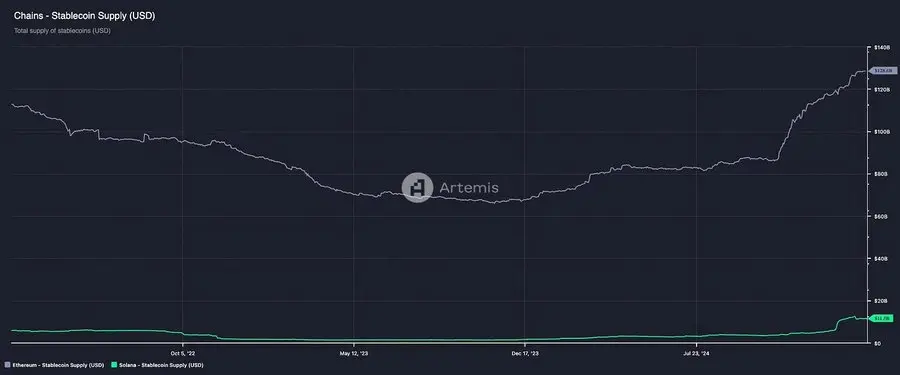 Is there hope for ETH? Let's make Ethereum "cool" again