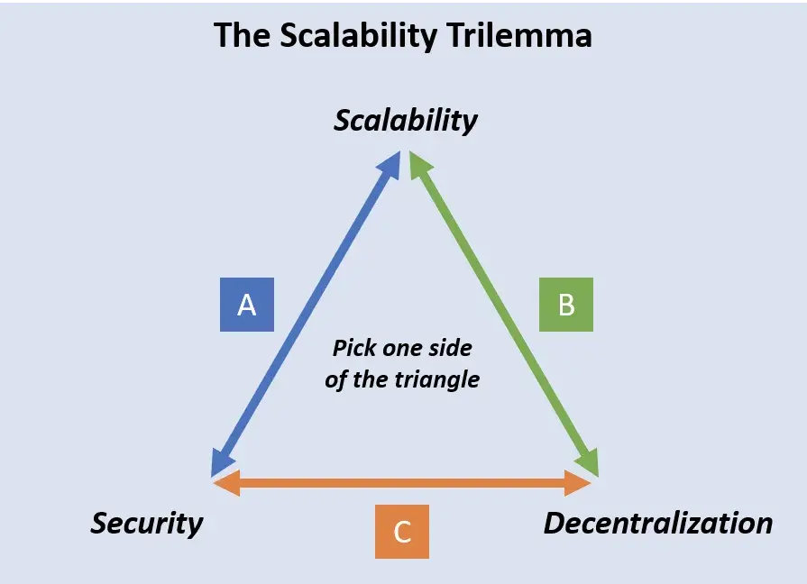 Is there hope for ETH? Let's make Ethereum "cool" again