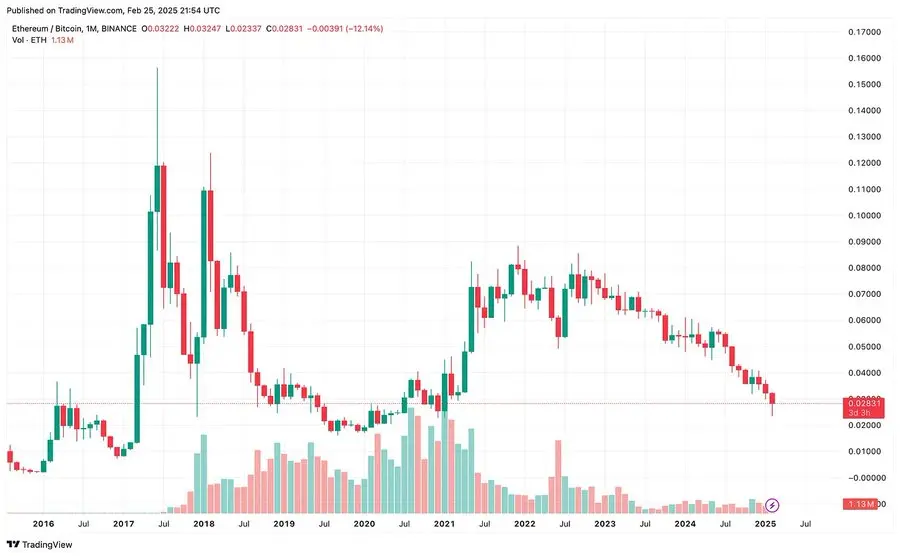 Is there hope for ETH? Let's make Ethereum "cool" again