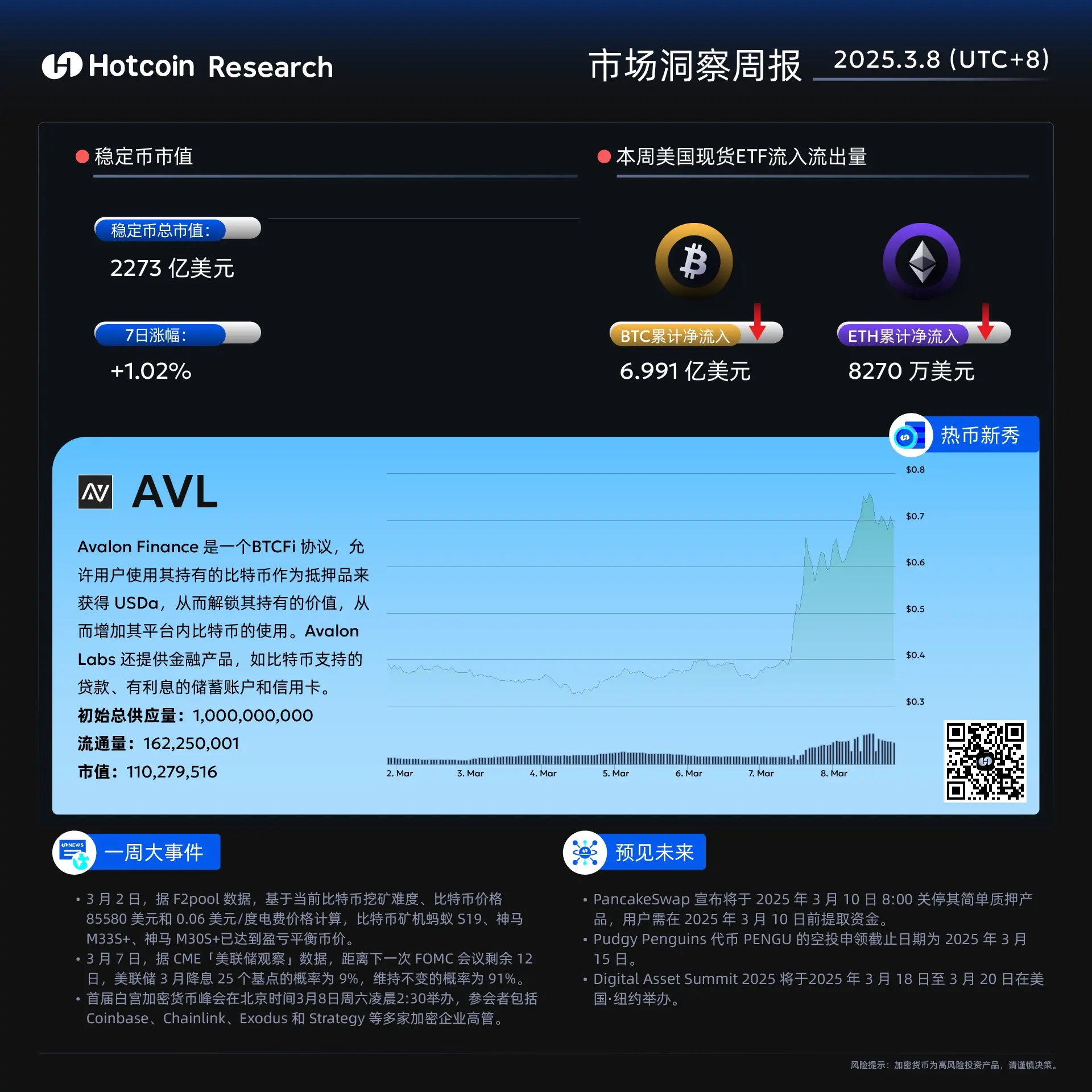 市场洞察周报!一周大事件与遇见未来