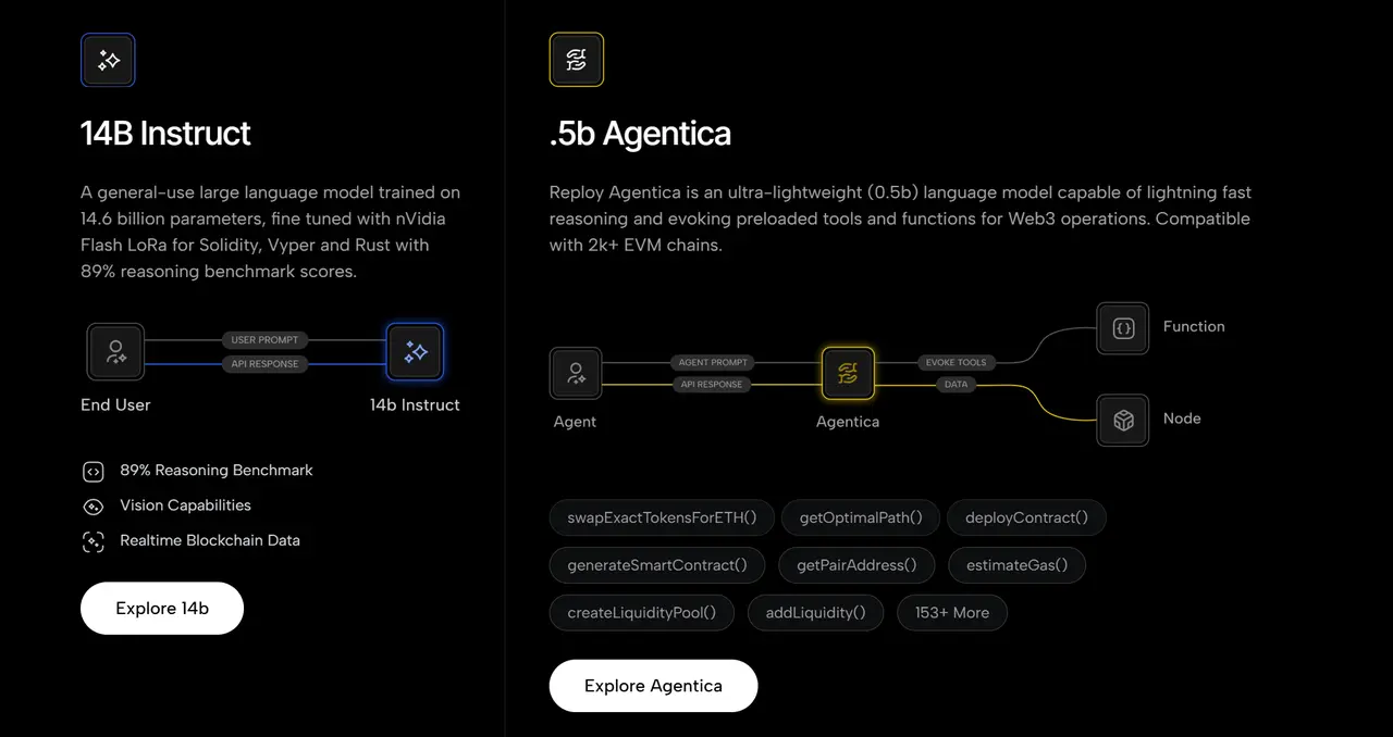 The First Project Report: RAI Empowering AI-Driven Programming