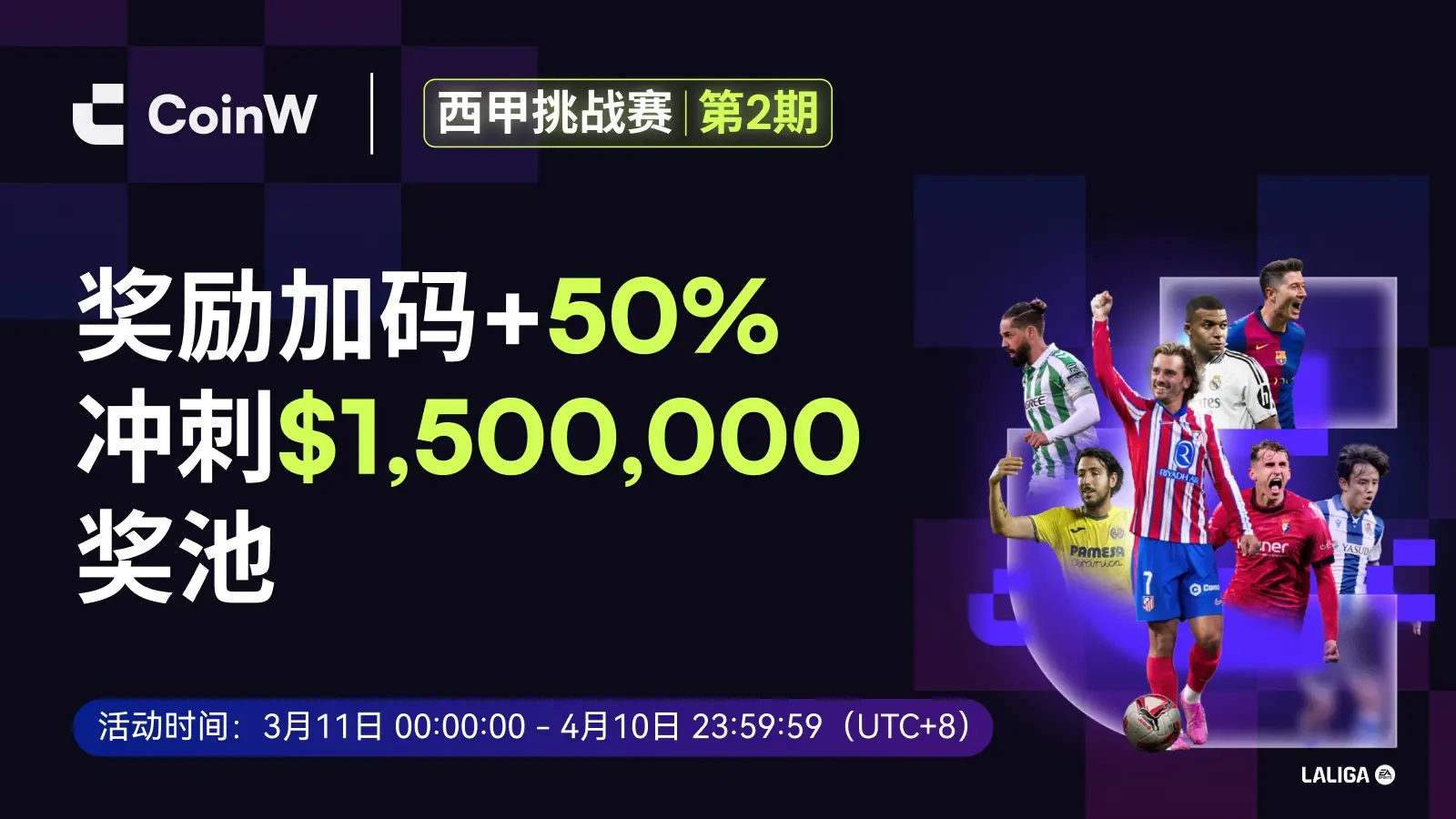 CoinW 西甲挑战赛第二期奖池增至 150 万美元，推出多重奖励