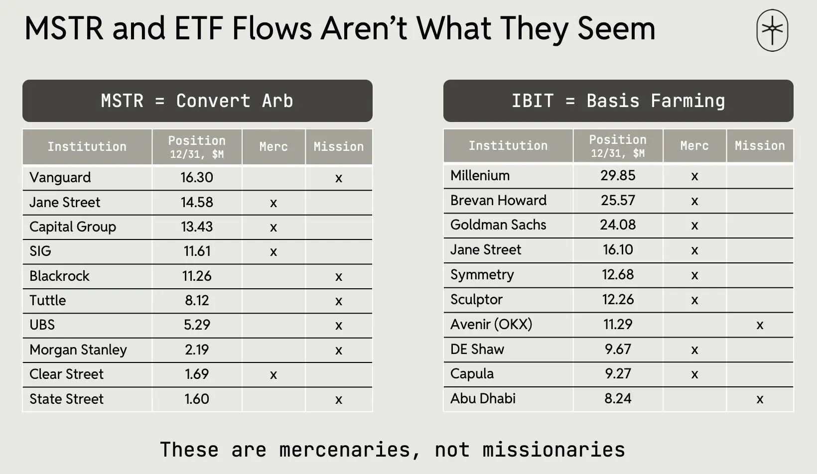 Having faith: 15 reflections on Bitcoin and the crypto market