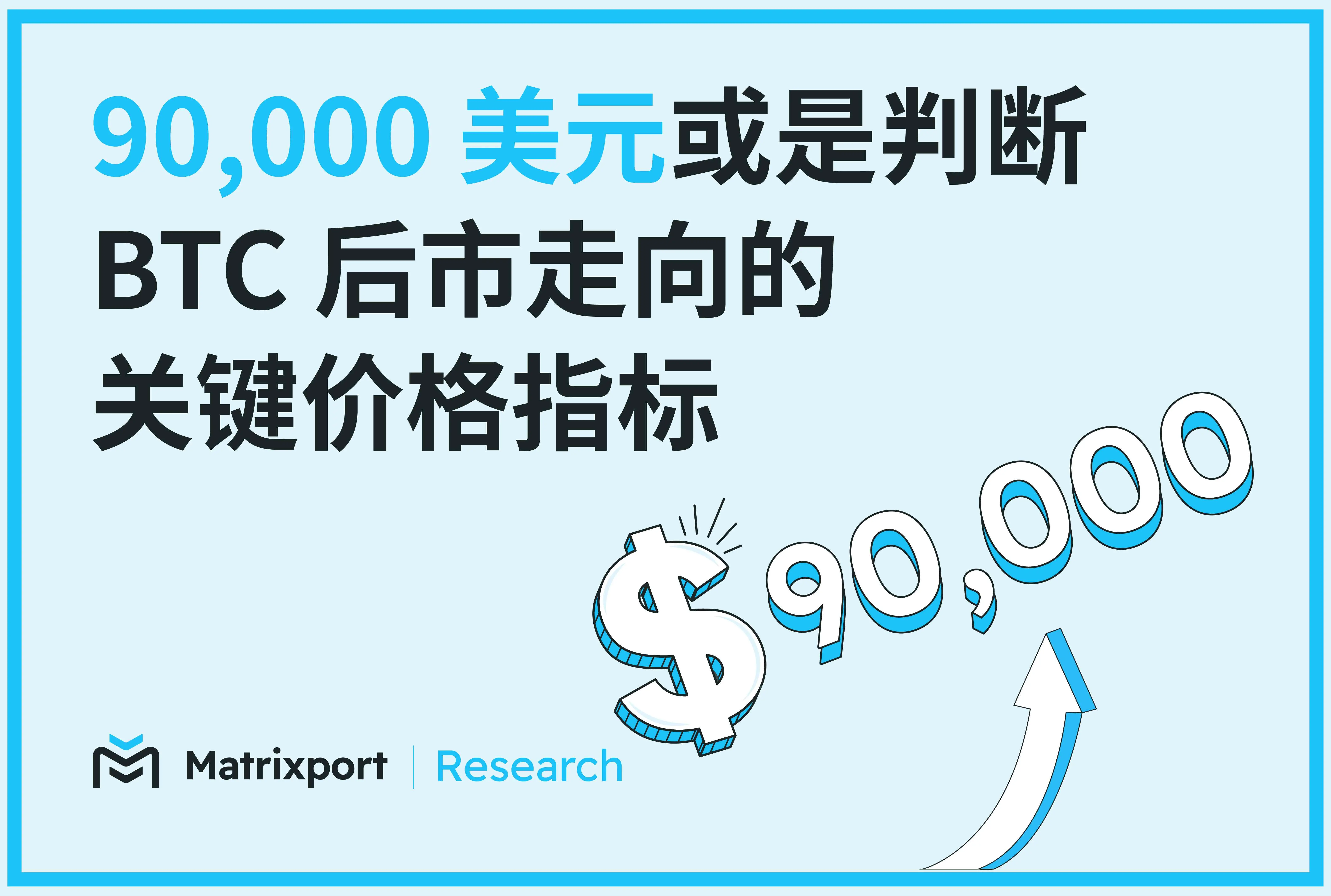 Matrixport 投研：90,000ドルはBTCの今後の動向を判断するための重要な価格指標です。